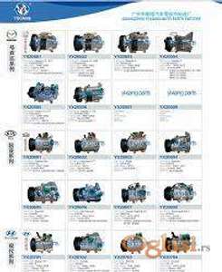 Kompresori i delovi za klime na vozilima  trSEGMENT